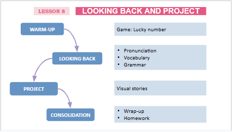 Giáo án điện tử Tiếng Anh 12 Global Success Unit 1 Looking Back | PPT Tiếng Anh 12