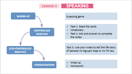 Giáo án điện tử Tiếng Anh 12 Global Success Unit 1 Speaking | PPT Tiếng Anh 12
