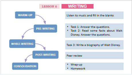 Giáo án điện tử Tiếng Anh 12 Global Success Unit 1 Writing | PPT Tiếng Anh 12