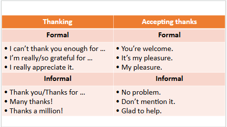 Giáo án điện tử Tiếng Anh 12 Global Success Unit 10 Communication and Culture | PPT Tiếng Anh 12