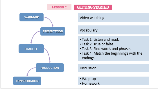 Giáo án điện tử Tiếng Anh 12 Global Success Unit 10 Getting Started | PPT Tiếng Anh 12