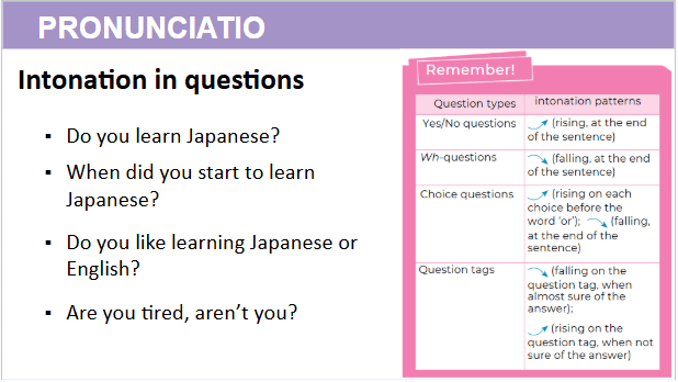 Giáo án điện tử Tiếng Anh 12 Global Success Unit 10 Language | PPT Tiếng Anh 12