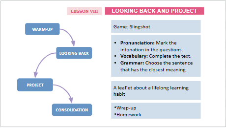 Giáo án điện tử Tiếng Anh 12 Global Success Unit 10 Looking Back | PPT Tiếng Anh 12