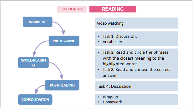 Giáo án điện tử Tiếng Anh 12 Global Success Unit 10 Reading | PPT Tiếng Anh 12