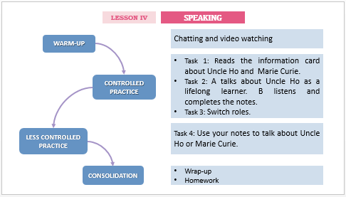Giáo án điện tử Tiếng Anh 12 Global Success Unit 10 Speaking | PPT Tiếng Anh 12