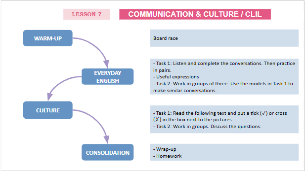 Giáo án điện tử Tiếng Anh 12 Global Success Unit 2 Communication and Culture | PPT Tiếng Anh 12