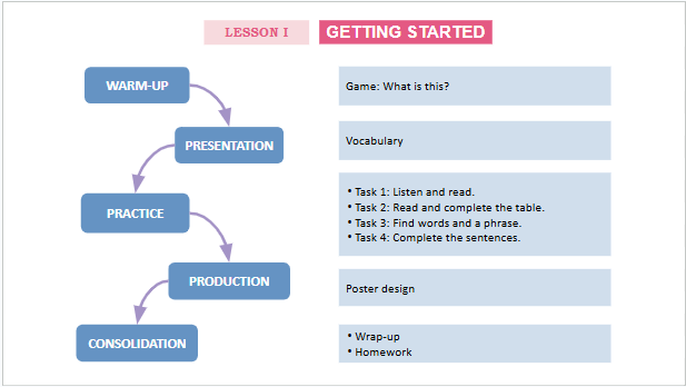 Giáo án điện tử Tiếng Anh 12 Global Success Unit 2 Getting Started | PPT Tiếng Anh 12