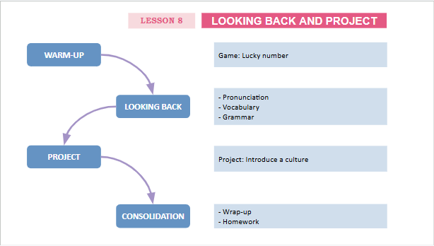 Giáo án điện tử Tiếng Anh 12 Global Success Unit 2 Looking Back | PPT Tiếng Anh 12