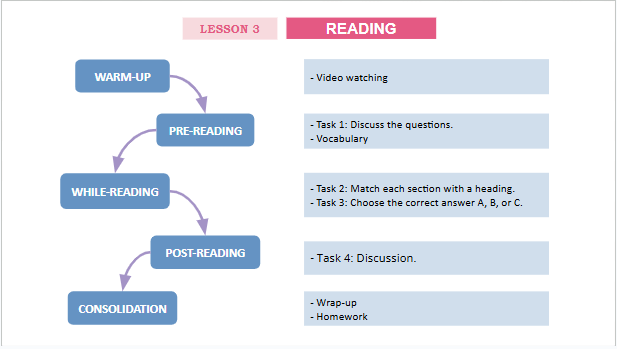 Giáo án điện tử Tiếng Anh 12 Global Success Unit 2 Reading | PPT Tiếng Anh 12