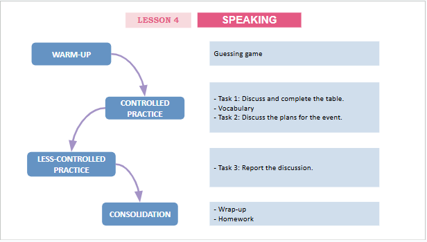 Giáo án điện tử Tiếng Anh 12 Global Success Unit 2 Speaking | PPT Tiếng Anh 12