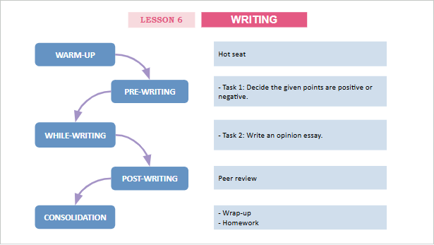 Giáo án điện tử Tiếng Anh 12 Global Success Unit 2 Writing | PPT Tiếng Anh 12