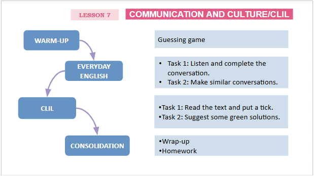 Giáo án điện tử Tiếng Anh 12 Global Success Unit 3 Communication and Culture | PPT Tiếng Anh 12