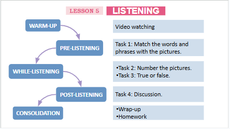 Giáo án điện tử Tiếng Anh 12 Global Success Unit 3 Listening | PPT Tiếng Anh 12