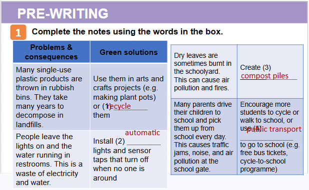 Giáo án điện tử Tiếng Anh 12 Global Success Unit 3 Writing | PPT Tiếng Anh 12