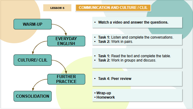 Giáo án điện tử Tiếng Anh 12 Global Success Unit 4 Communication and Culture | PPT Tiếng Anh 12