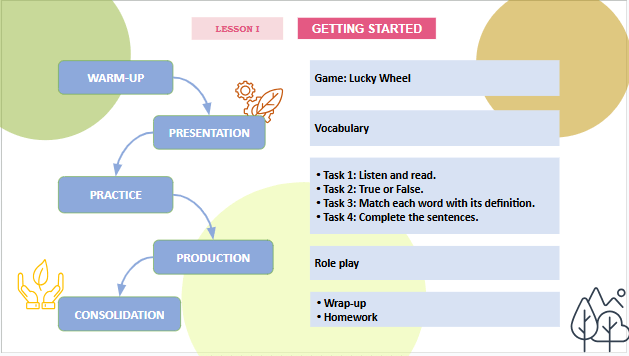 Giáo án điện tử Tiếng Anh 12 Global Success Unit 4 Getting Started | PPT Tiếng Anh 12