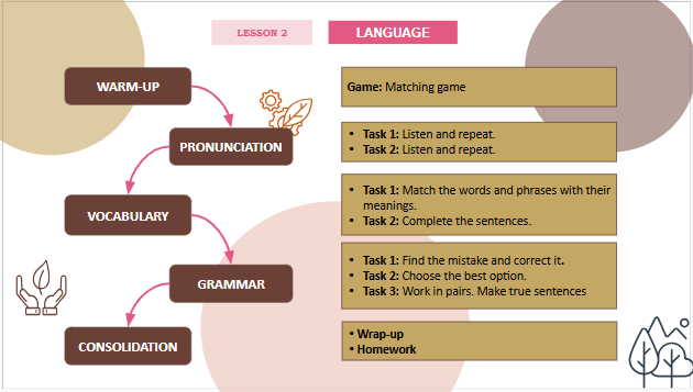 Giáo án điện tử Tiếng Anh 12 Global Success Unit 4 Language | PPT Tiếng Anh 12