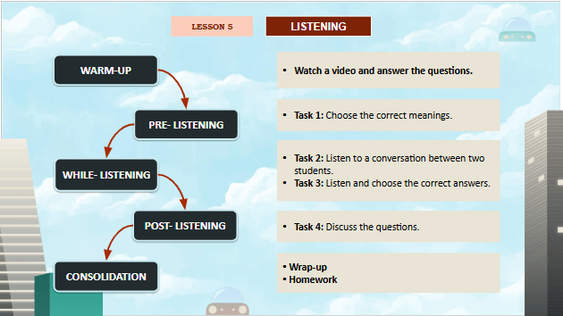 Giáo án điện tử Tiếng Anh 12 Global Success Unit 4 Listening | PPT Tiếng Anh 12