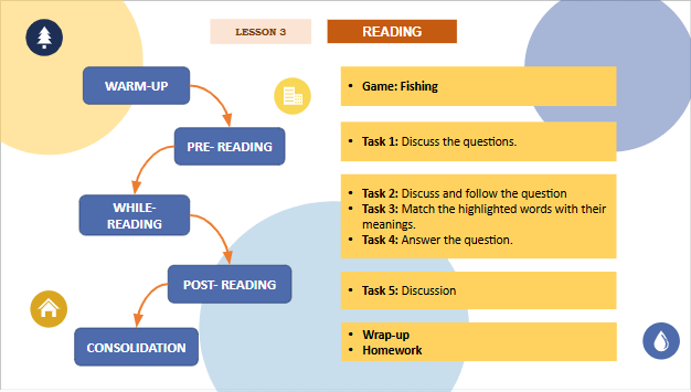 Giáo án điện tử Tiếng Anh 12 Global Success Unit 4 Reading | PPT Tiếng Anh 12