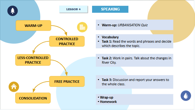 Giáo án điện tử Tiếng Anh 12 Global Success Unit 4 Speaking | PPT Tiếng Anh 12