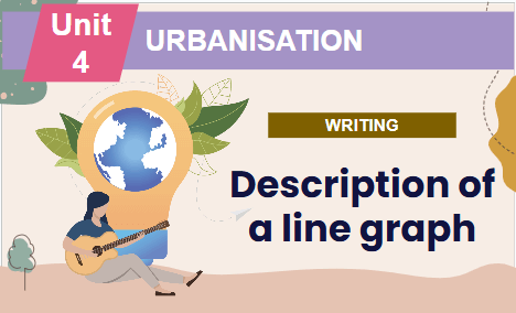 Giáo án điện tử Tiếng Anh 12 Global Success Unit 4 Writing | PPT Tiếng Anh 12