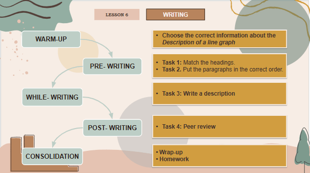 Giáo án điện tử Tiếng Anh 12 Global Success Unit 4 Writing | PPT Tiếng Anh 12