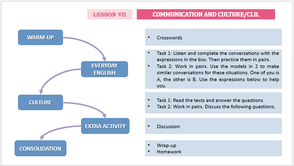 Giáo án điện tử Tiếng Anh 12 Global Success Unit 5 Communication and Culture | PPT Tiếng Anh 12