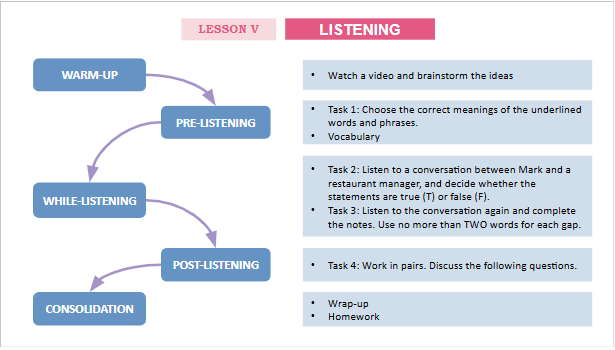Giáo án điện tử Tiếng Anh 12 Global Success Unit 5 Listening | PPT Tiếng Anh 12
