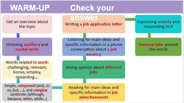 Giáo án điện tử Tiếng Anh 12 Global Success Unit 5 Looking Back | PPT Tiếng Anh 12