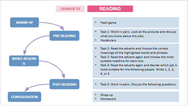 Giáo án điện tử Tiếng Anh 12 Global Success Unit 5 Reading | PPT Tiếng Anh 12