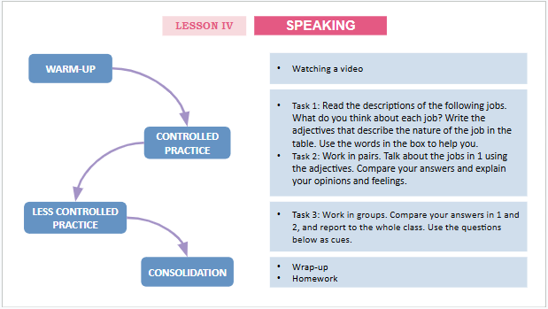Giáo án điện tử Tiếng Anh 12 Global Success Unit 5 Speaking | PPT Tiếng Anh 12