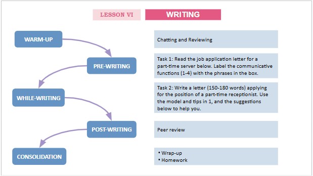 Giáo án điện tử Tiếng Anh 12 Global Success Unit 5 Writing | PPT Tiếng Anh 12