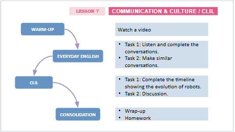 Giáo án điện tử Tiếng Anh 12 Global Success Unit 6 Communication and Culture | PPT Tiếng Anh 12