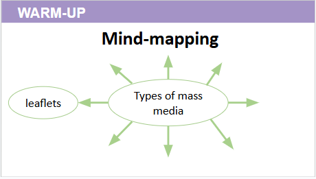 Giáo án điện tử Tiếng Anh 12 Global Success Unit 7 Communication and Culture | PPT Tiếng Anh 12