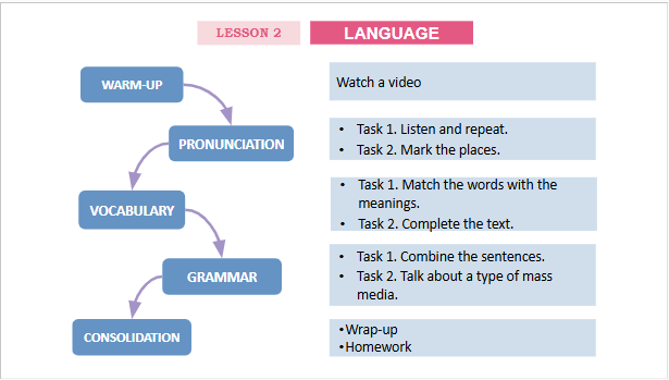 Giáo án điện tử Tiếng Anh 12 Global Success Unit 7 Language | PPT Tiếng Anh 12