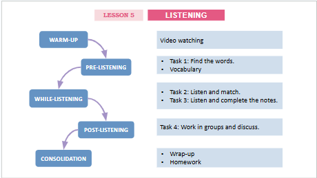 Giáo án điện tử Tiếng Anh 12 Global Success Unit 7 Listening | PPT Tiếng Anh 12