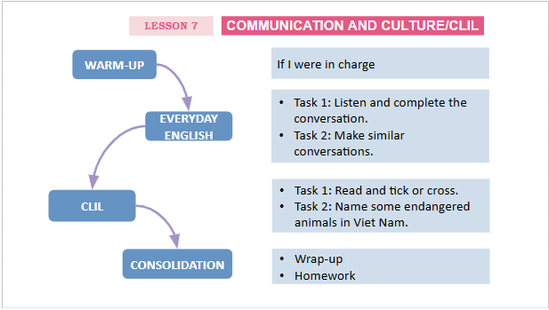 Giáo án điện tử Tiếng Anh 12 Global Success Unit 8 Communication and Culture | PPT Tiếng Anh 12