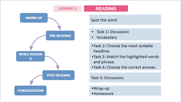 Giáo án điện tử Tiếng Anh 12 Global Success Unit 8 Reading | PPT Tiếng Anh 12
