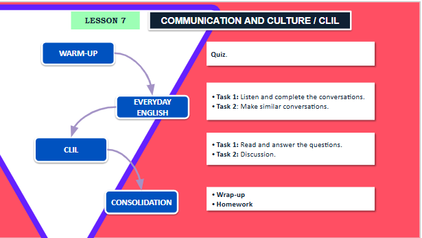 Giáo án điện tử Tiếng Anh 12 Global Success Unit 9 Communication and Culture | PPT Tiếng Anh 12