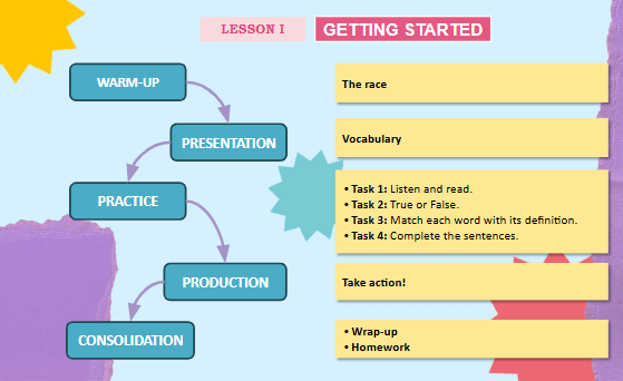 Giáo án điện tử Tiếng Anh 12 Global Success Unit 9 Getting Started | PPT Tiếng Anh 12