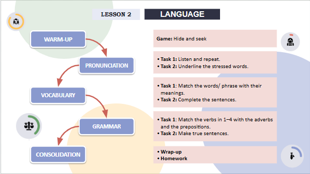 Giáo án điện tử Tiếng Anh 12 Global Success Unit 9 Language | PPT Tiếng Anh 12