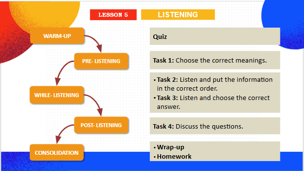 Giáo án điện tử Tiếng Anh 12 Global Success Unit 9 Listening | PPT Tiếng Anh 12