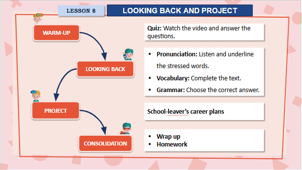 Giáo án điện tử Tiếng Anh 12 Global Success Unit 9 Project | PPT Tiếng Anh 12
