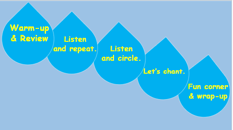 Giáo án điện tử Tiếng Anh lớp 3 Global Success Unit 19 Lesson 3 | PPT Tiếng Anh lớp 3