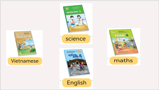 Giáo án điện tử Tiếng Anh lớp 4 Global Success Unit 8 Lesson 3 | PPT Tiếng Anh lớp 4