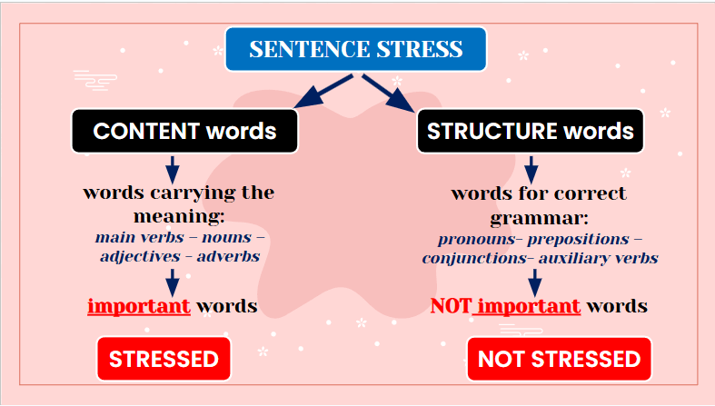 Giáo án điện tử Tiếng Anh lớp 5 Global Success Unit 12 Lesson 3 | PPT Tiếng Anh lớp 5