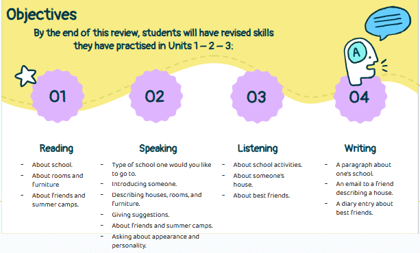 Giáo án điện tử Tiếng Anh 6 Global Success Review 1 Skills | PPT Tiếng Anh 6
