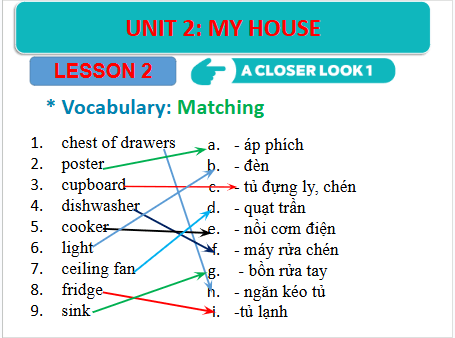 Giáo án điện tử Tiếng Anh 6 Global Success Unit 2 A Closer Look 1 | PPT Tiếng Anh 6