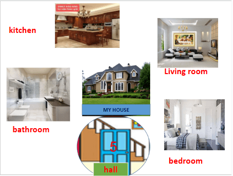 Giáo án điện tử Tiếng Anh 6 Global Success Unit 2 A Closer Look 2 | PPT Tiếng Anh 6