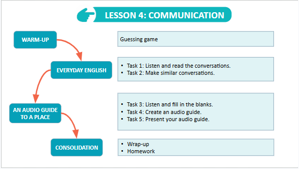 Giáo án điện tử Tiếng Anh 6 Global Success Unit 4 Communication | PPT Tiếng Anh 6
